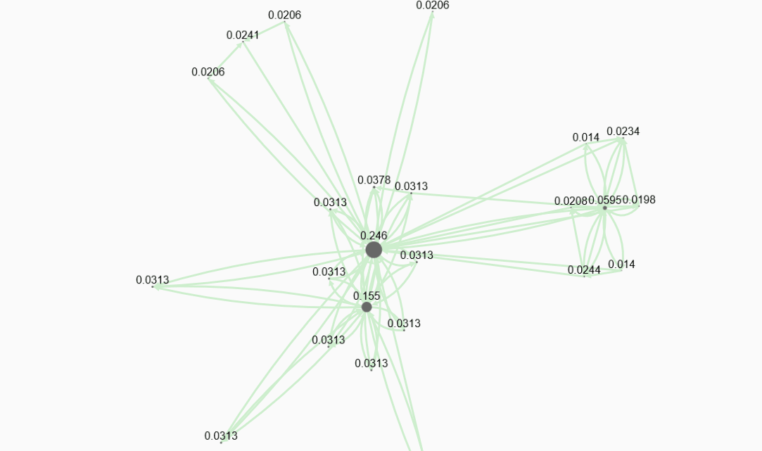 Website Graph : graphique structure de lien pour les sites Internet