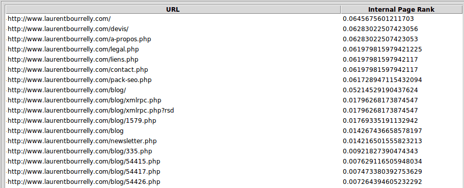 page rank interne du site de Laurent Bourrelly