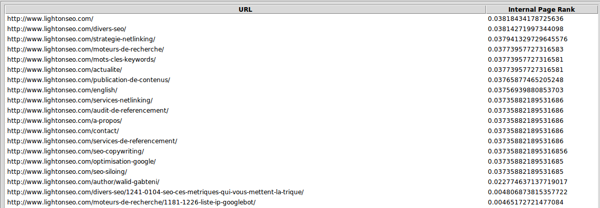 page rank interne du site Light On SEO
