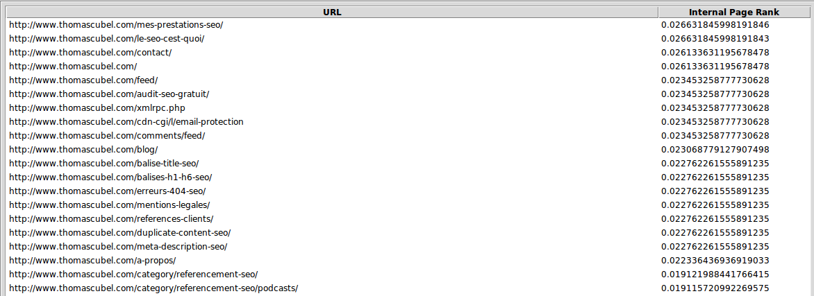 page rank interne du site de Thomas Cubel