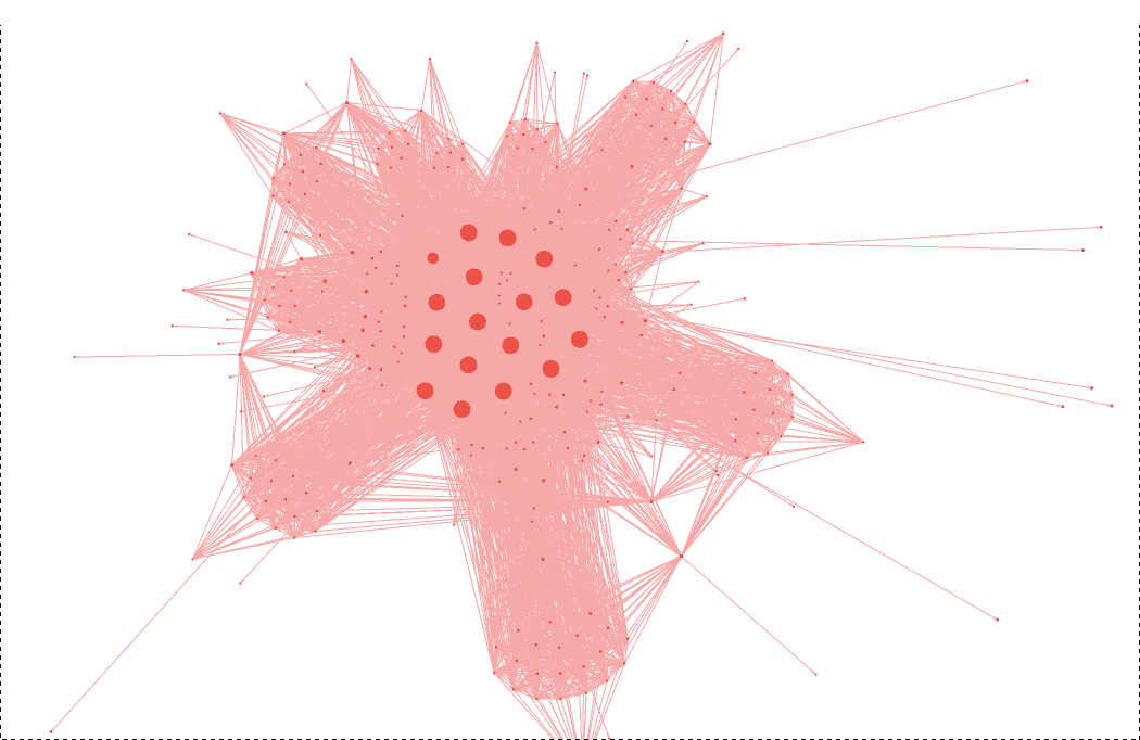 Représentation sous forme de graphique des liens (backlinks)